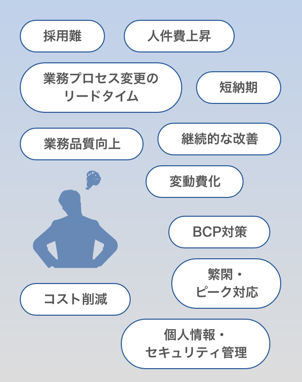 要求水準が厳しくなる業務ニーズの図