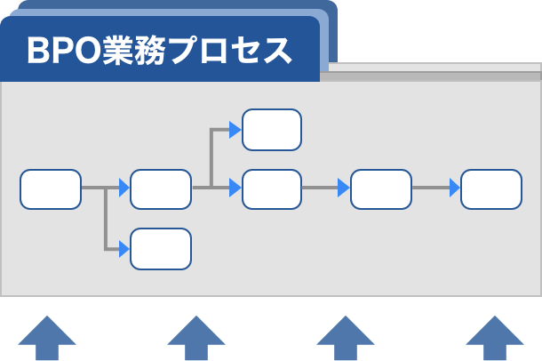 COMITビジネスクラウド・プラットフォームの活用の図