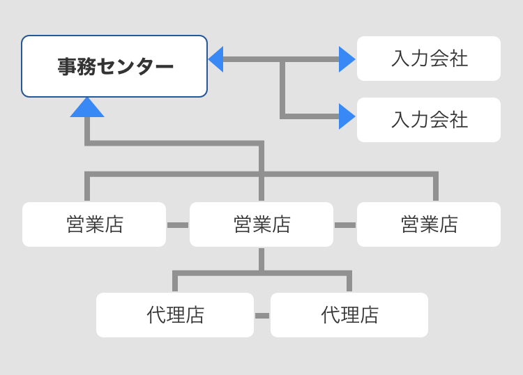 これまでのスキームの図