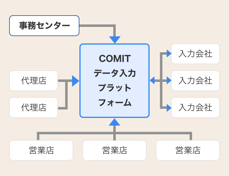 今後のスキームの図